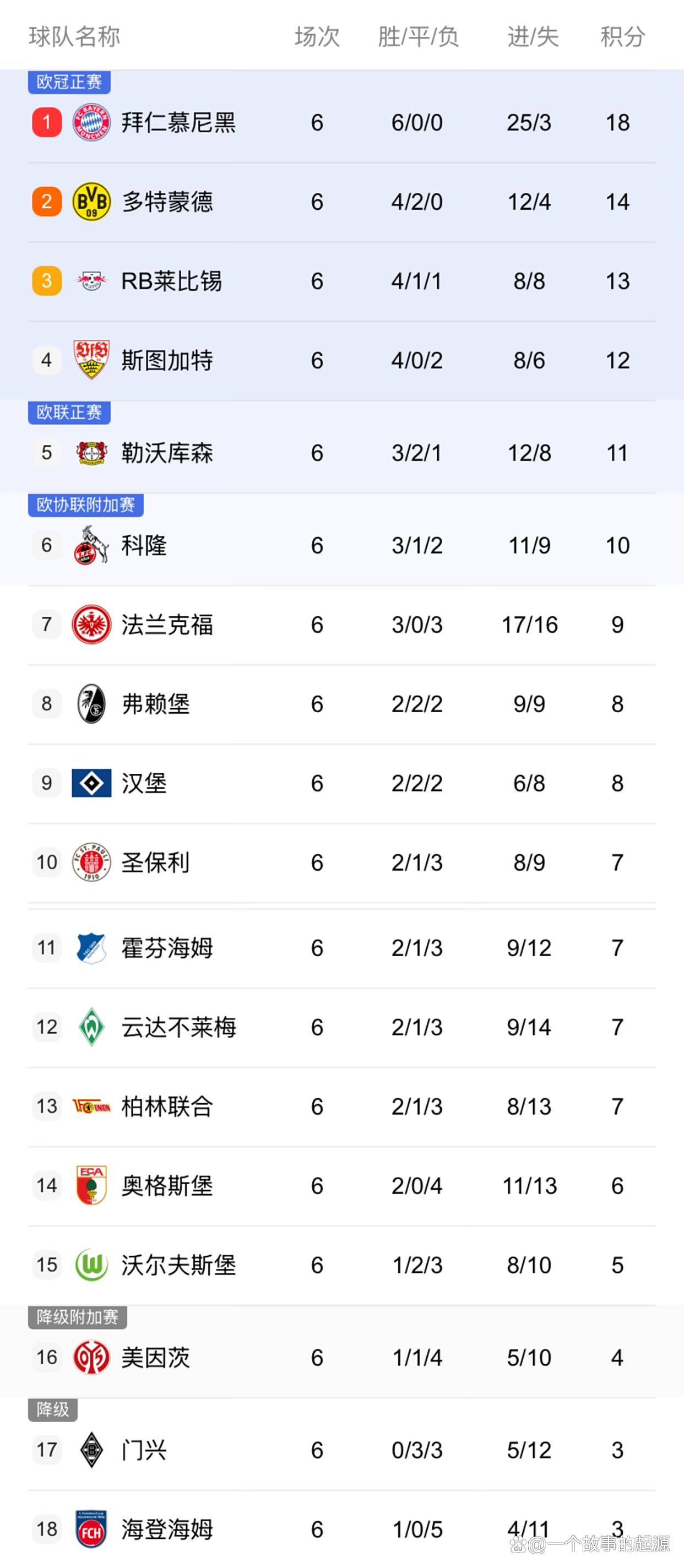 ayx爱游戏在线入口-关键时刻德甲焦点战，法兰克福调整名单，态度坚定，赛程密集仍需轮换(德甲法兰克福资讯)